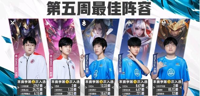 天价的举动 天价的举动