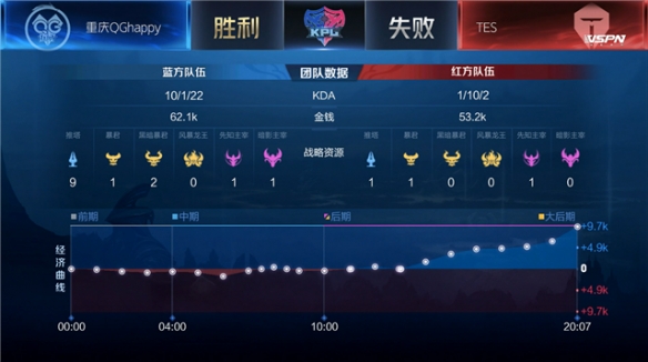 战术理解力 战术理解力